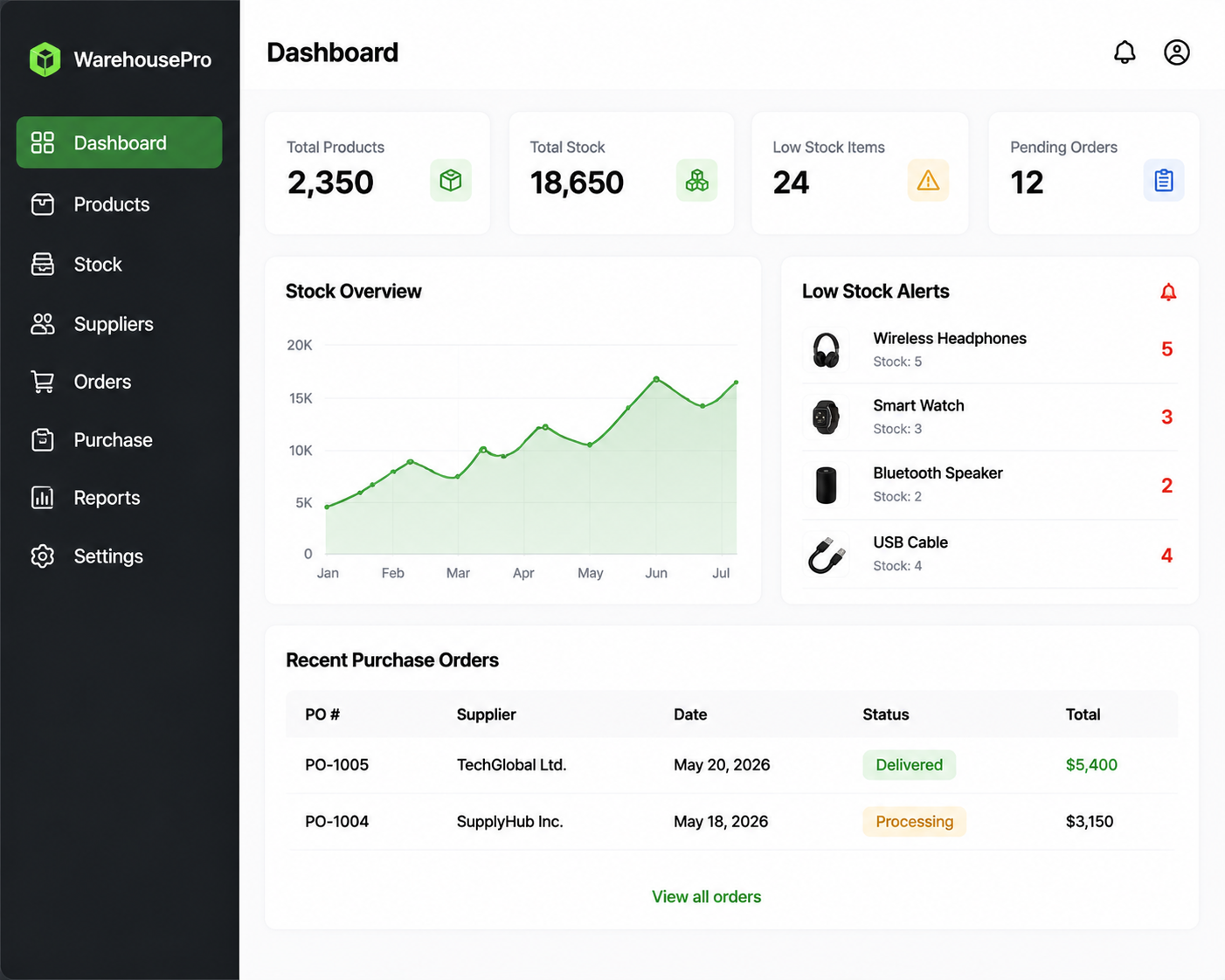 Inventory Management System